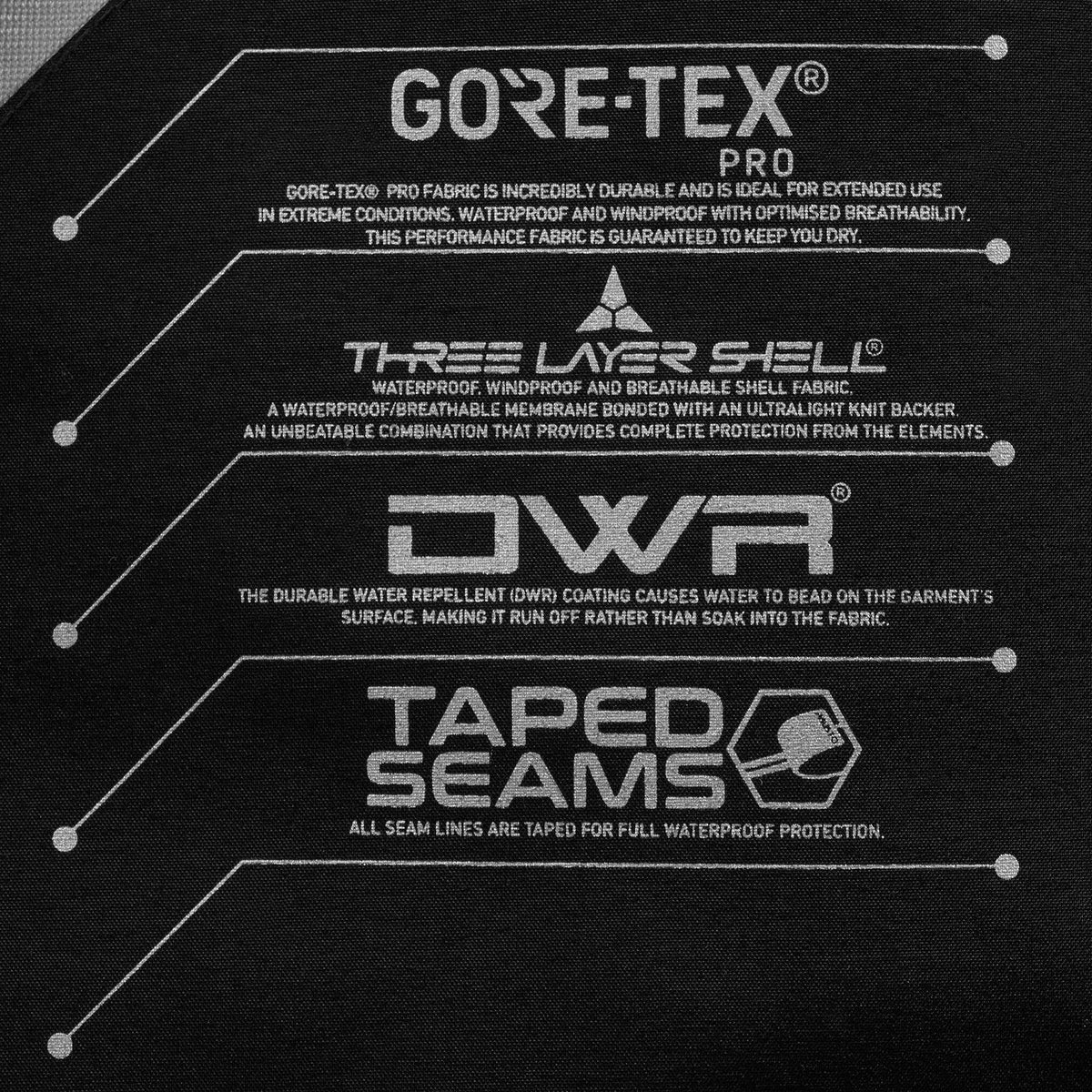 Musto Mpx Gore-Tex Pro Offshore Jacket - Black - SMJK071 - Size Xlarge Only
