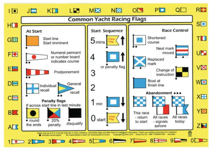 Yacht Racing Flags Sticker